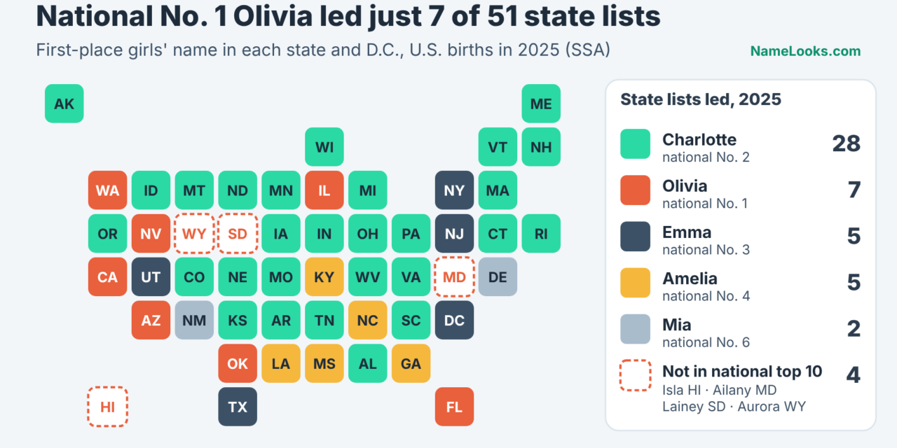 Baby Name Popularity by State: When National Rank Hides Regional Differences