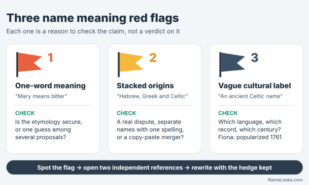 Name Meaning Red Flags: One-Word Claims, Multiple Unrelated Origins, and Unsupported Cultural Labels