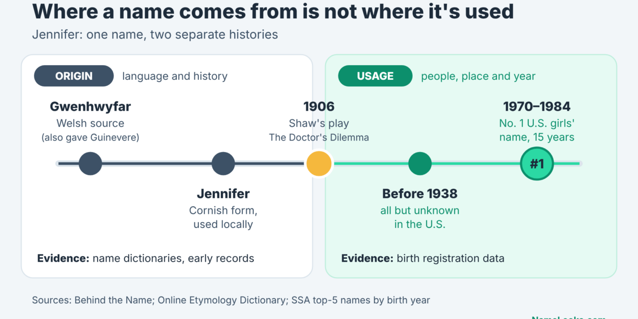Name Origin vs Name Usage: Why a Name Can Be Used in One Culture but Come From Another Language