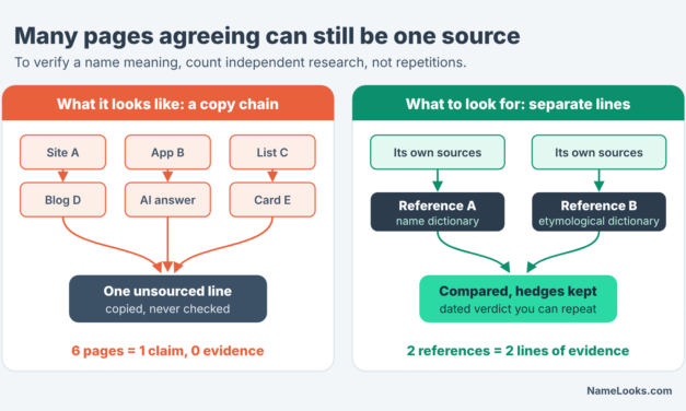 How to Verify a Baby Name Meaning Across Multiple Sources
